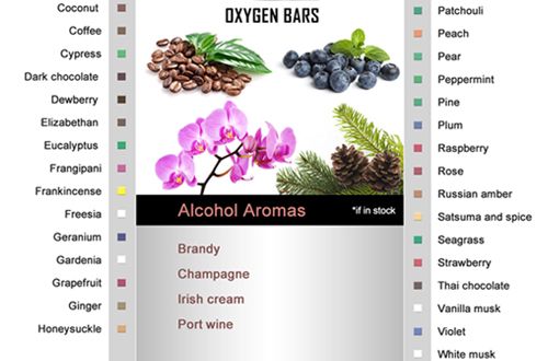 Aromas List2