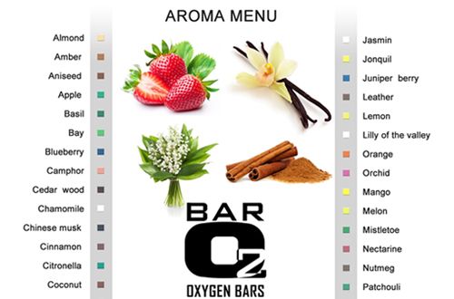 Aroma menu with multiple options